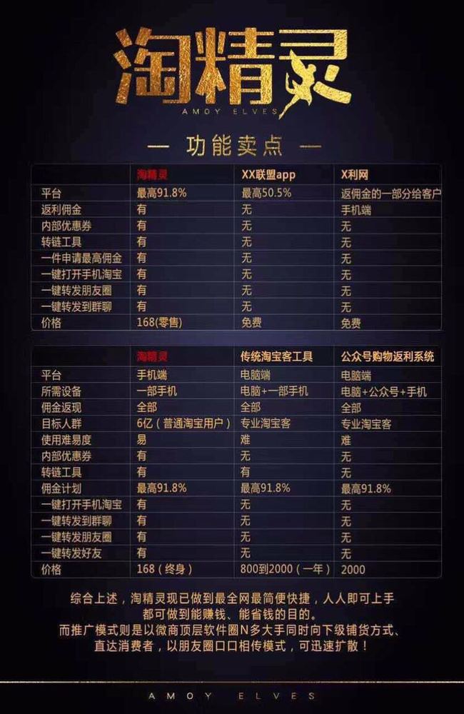收入证明_寻找被动收入项目
